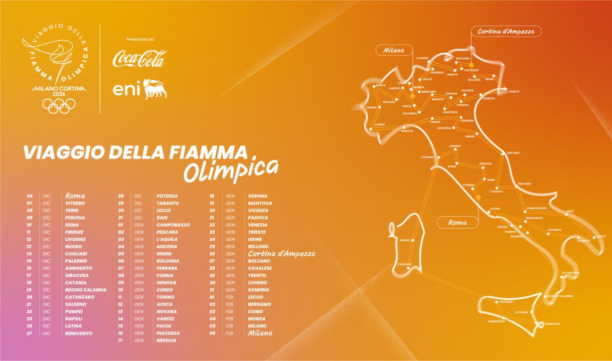 Il Passaggio della Fiamma Olimpica in Piemonte: emozioni e eventi per Milano Cortina 2026
